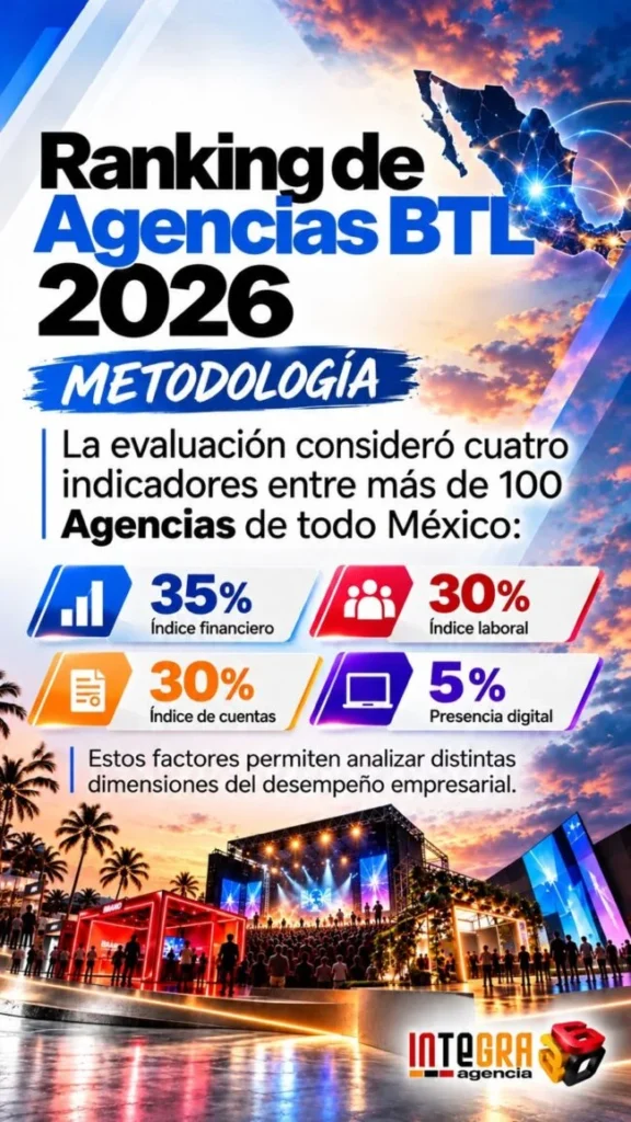 ranking agencias BTL 2026